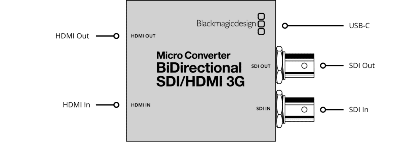 Lloguer Convertidor Blackmagic HDMI-SDI 3G Bidireccional