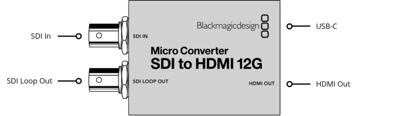 Lloguer Convertidor Blackmagic SDI 12G a HDMI