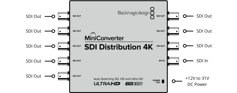Lloguer Splitter SDI