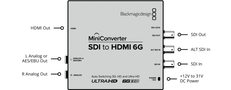 Lloguer Convertidor Blackmagic SDI 6G a HDMI